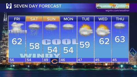 Skilling: Rainy, windy weekend for Chicagoland